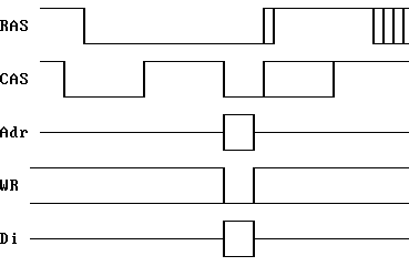 Write Cycle